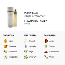 Perry Ellis 360 for Women Eau De Toilette Spray 50ml/1.7oz