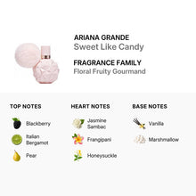 Ariana Grande Sweet Like Candy Eau De Parfum Spray 100ml/3.4oz (TESTER, NO CAP)