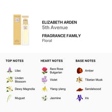 Elizabeth Arden 5th Avenue for Women Eau De Parfum Spray 30ml/1.0oz