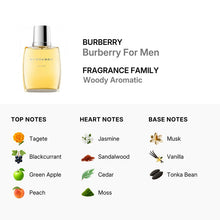 Burberry for Men Eau De Toilette Spray 100ml/3.3oz (TESTER)