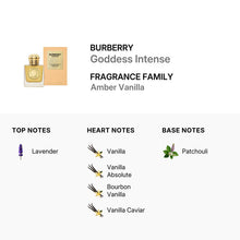 Burberry Goddess for Women Eau De Parfum Intense Spray 50ml/1.6oz