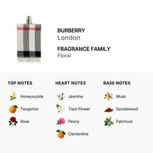 Burberry London for Women Eau De Parfum Spray 100ml/3.3oz (TESTER, NO CAP)