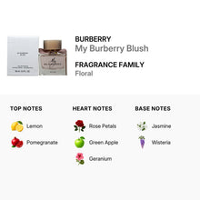 My Burberry Blush Eau De Parfum Spray by Burberry 90ml/3.0oz (TESTER)