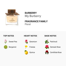 My Burberry for Women Eau De Parfum Spray by Burberry 90ml/3.0oz (TESTER)
