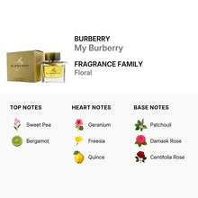 Burberry My Burberry for Women Eau De Parfum Spray 90ml/3.0oz