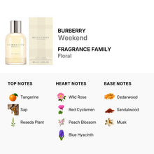 Burberry Weekend for Women Eau De Parfum Spray 50ml/1.6oz