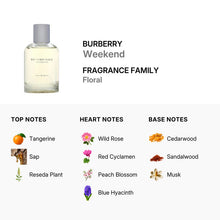 Burberry Weekend for Women Eau De Parfum Spray 100ml/3.3oz