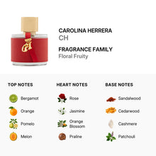 Carolina Herrera Ch for Women Eau De Toilette Spray 100ml/3.4oz (TESTER)