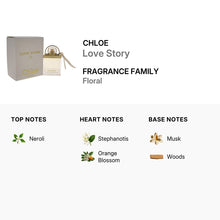 Chloe Love Story for Women Eau De Parfum Spray 50ml/1.6oz