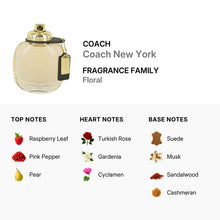 Coach New York for Women Eau De Parfum Spray 90ml/3.0oz (TESTER)