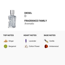 Diesel D for Men Eau De Toilette Spray 50ml/1.7oz
