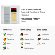 Dolce & Gabbana for Women Eau De Toilette Spray 100ml/3.3oz (TESTER)