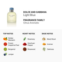 Dolce & Gabbana Light Blue for Men Eau De Toilette Spray 125ml/4.2oz (TESTER)