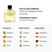 Dolce & Gabbana Pour Homme Eau De Toilette Spray 125ml/4.2oz (TESTER)
