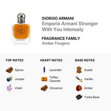 Giorgio Armani Stronger With You Intensely for Men Eau De Parfum Spray 50ml/1.6oz