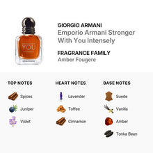 Giorgio Armani Stronger With You Intensely for Men Eau De Parfum Spray 100ml/3.3oz