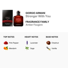 Giorgio Armani Stronger With You for Men Parfum Spray 100ml/3.3oz