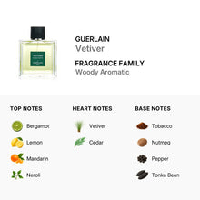 Guerlain Vetiver for Men Parfum Spray 100ml/3.3oz