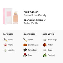 Sweet Like Candy for Women Eau De Parfum Spray by Gulf Orchid 100ml/3.4oz