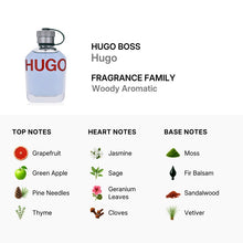 Hugo Boss Hugo Man Eau De Toilette Spray 125ml/4.2oz (TESTER)