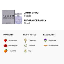 Jimmy Choo Flash for Women Eau De Parfum Spray 100ml/3.3oz