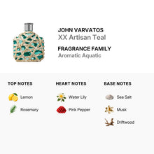 John Varvatos XX Artisan Teal for Men EDT 2 piece Gift Set (4.2oz EDT, 0.33oz travel spray)