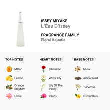 Issey Miyake L'Eau D'Issey for Women Eau De Toilette Spray 100ml/3.3oz