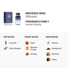 Mercedes Benz Ultimate for Men Eau De Parfum Spray 75ml/2.5oz