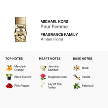 Michael Kors Pour Femme Eau De Parfum Spray 100ml/3.4oz (TESTER)