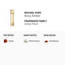 Michael Kors Sexy Amber Eau De Parfum Spray 100ml/3.4oz (TESTER)