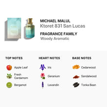 Ktoret San Lucas for Men Eau De Parfum Spray by Michael Malul 100ml/3.4oz