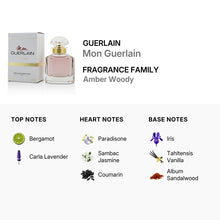 Guerlain Mon Guerlain for Women Eau De Parfum Spray 30ml/1.0oz