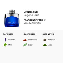MontBlanc Legend Blue for Men Eau De Parfum Spray 30ml/1.0oz