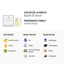Oscar De La Renta Ladies Esprit D'oscar Gift Set (3.4oz EDP, 0.5oz EDP TS)