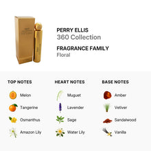 Perry Ellis 360 Collection for Women Eau De Parfum Spray 100ml/3.4oz