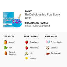 DKNY Be Delicious Ice Pop Berry Bliss Eau De Parfum Spray by Donna Karan 50ml/1.7oz