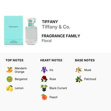 Tiffany & Co. for Women Eau De Parfum Spray 50ml/1.6oz
