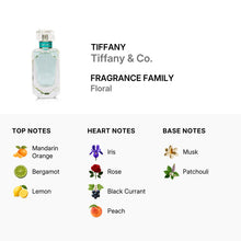 Tiffany & Co. for Women Eau De Parfum Spray 75ml/2.5oz