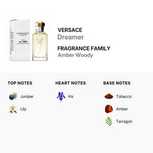Versace The Dreamer for Men Women Eau De Toilette Spray 100ml/3.4oz (TESTER)