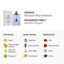 Versace Pour Homme Eau De Toilette Spray 100ml/3.4oz (TESTER, NO CAP)